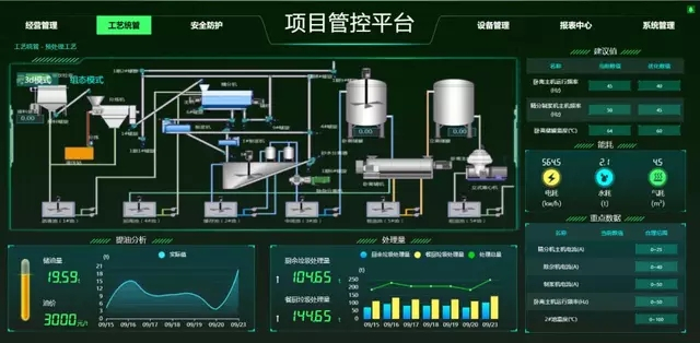 餐厨垃圾如何无害化处理？