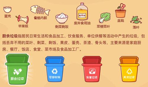 餐厨垃圾就地脱水处理技术