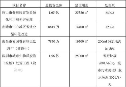 物理方法和微生物发酵方法结合的餐厨垃圾处理工艺