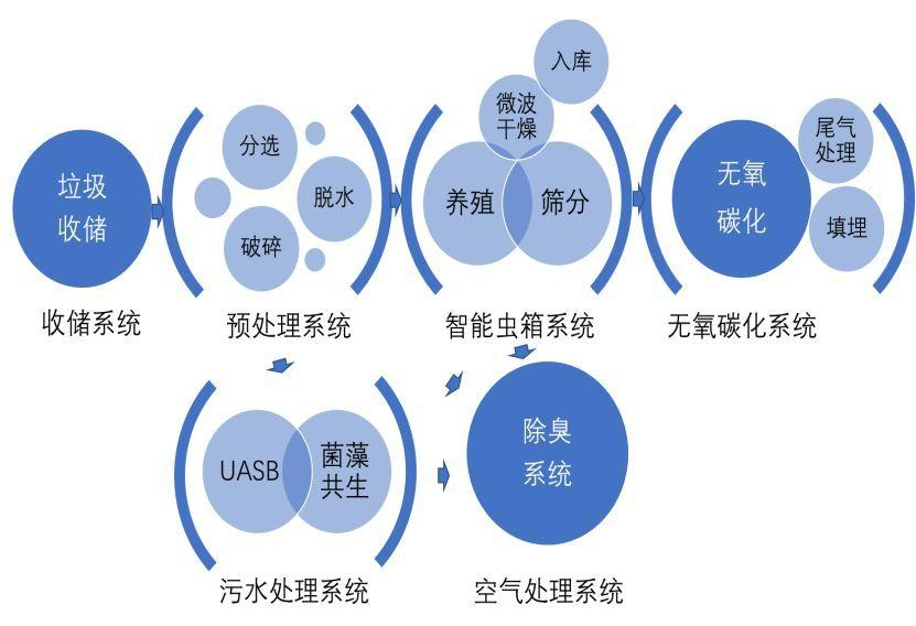 厨余垃圾预处理