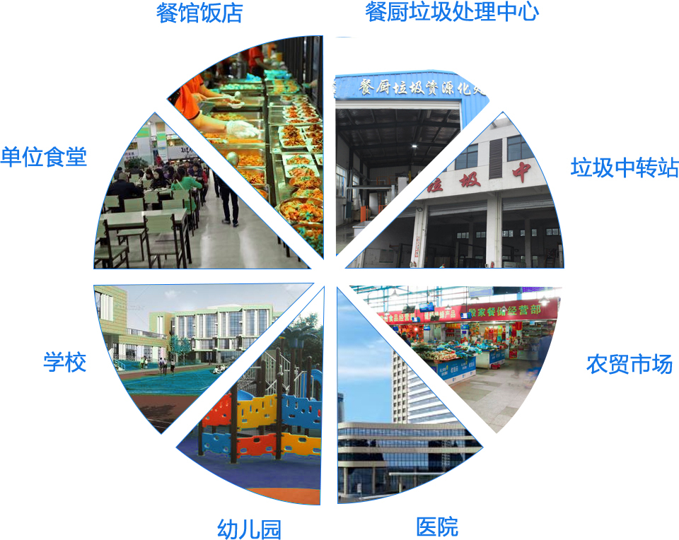 商用厨余垃圾处理机