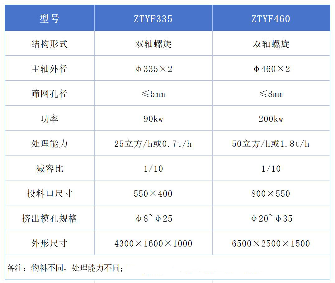 双轴生物质燃料挤压机.jpg 双轴生物质燃料挤压机.jpg